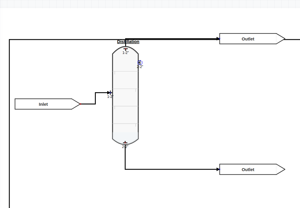 Distillation column flowsheet in ChemForge — feed inlet, multi-stage column, distillate outlet, and bottoms outlet.